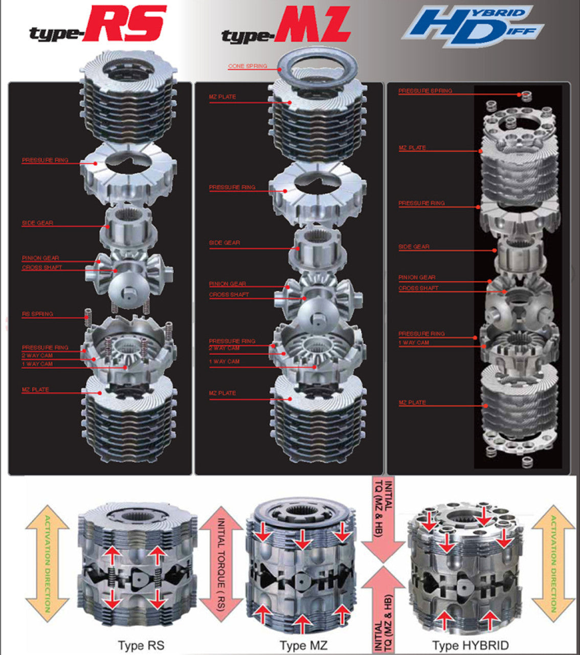 Cusco 23-24 Nissan Z RZ34 6MT w/OEM LSD Type RS 1-Way Front LSD | Special Order No Cncl/Return